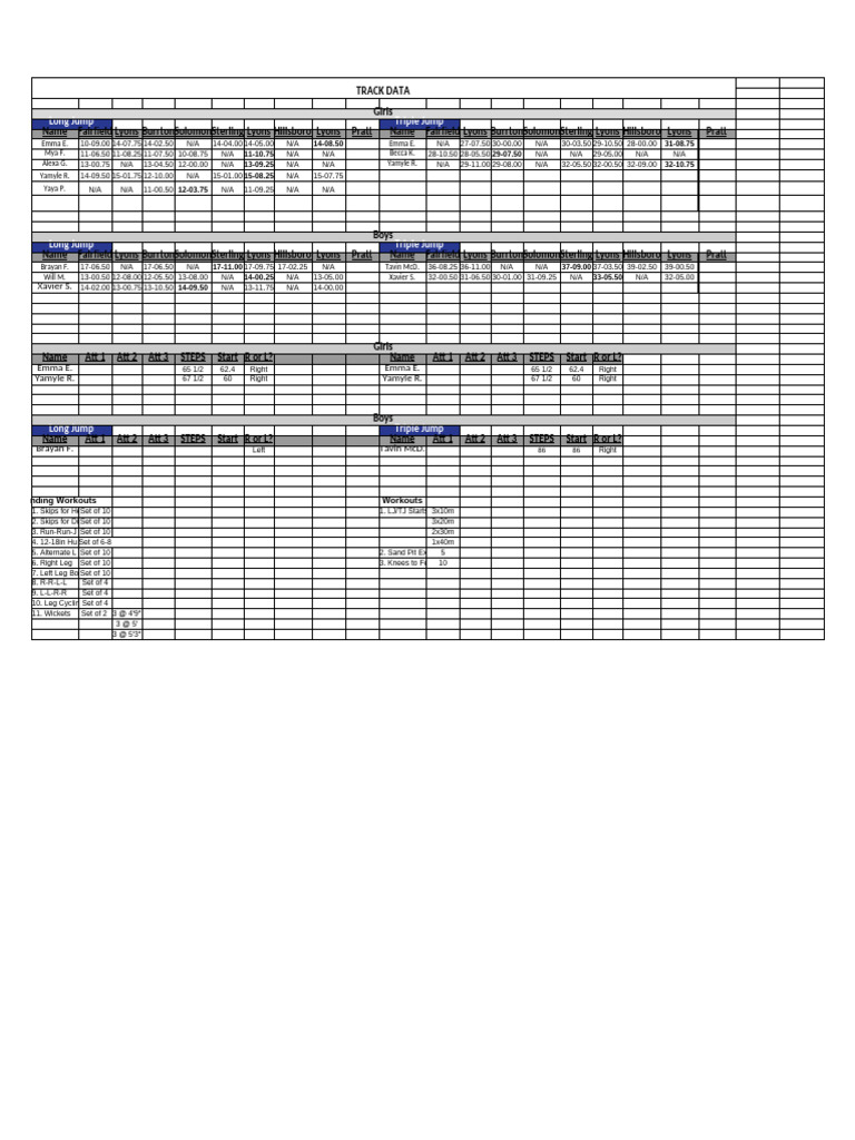 Track Meet Results Pdf Summer Olympic Games Individual Sports