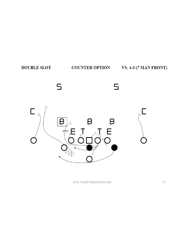 Counter Option Vs 3-4 | PDF