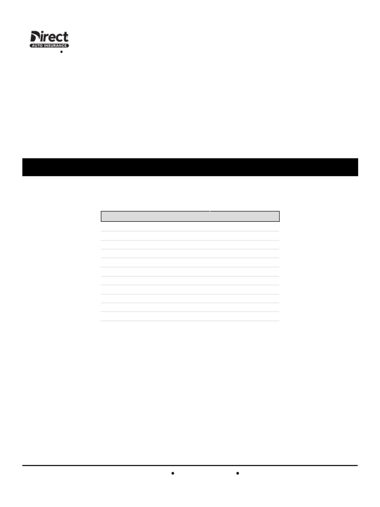 Direct Auto Insurance Policy Details | PDF | Vehicle Insurance ...