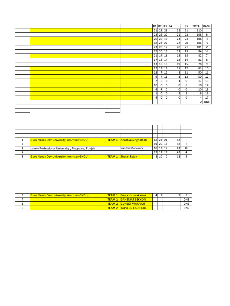 Trap D Trap W Pdf Punjab Nāstika