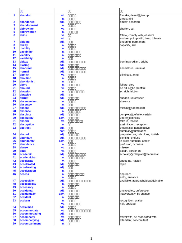GRE红宝书词汇整理| PDF