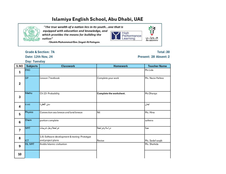 7A Classwork and Homework Overview | PDF