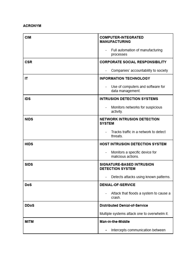 ACRONYM PDF Transport Layer Security Computer Network