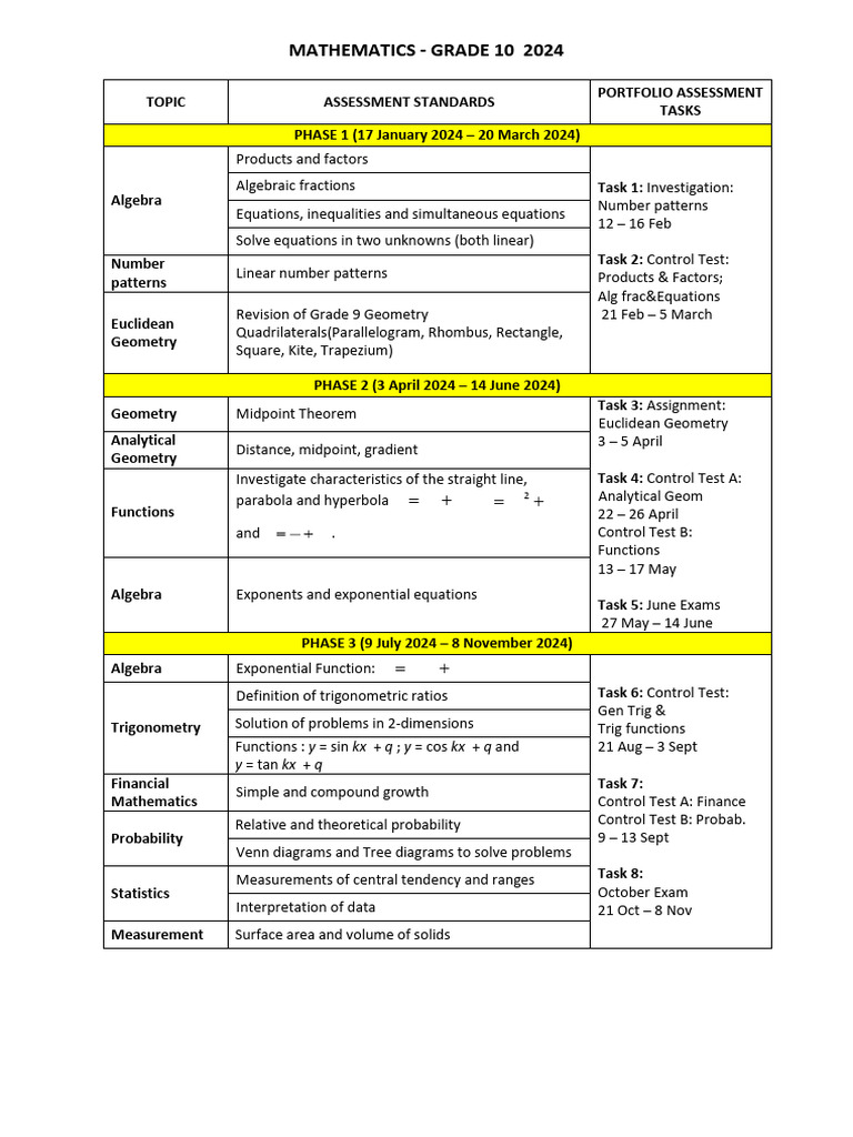Grade 10 Math Curriculum 2024 Pdf Equations Geometry