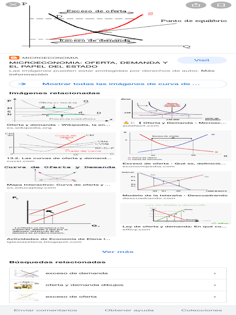 Curva de Oferta y Demanda - Buscar Con Google | PDF | Oferta y demanda ...