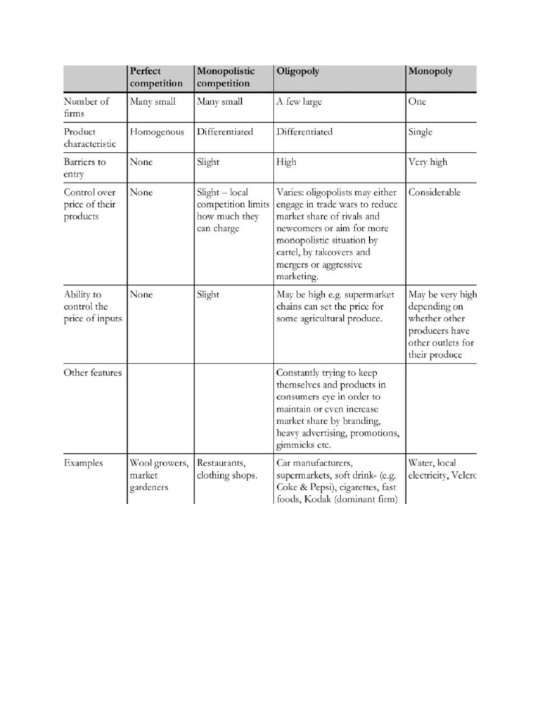 Different Markert Structures | PDF