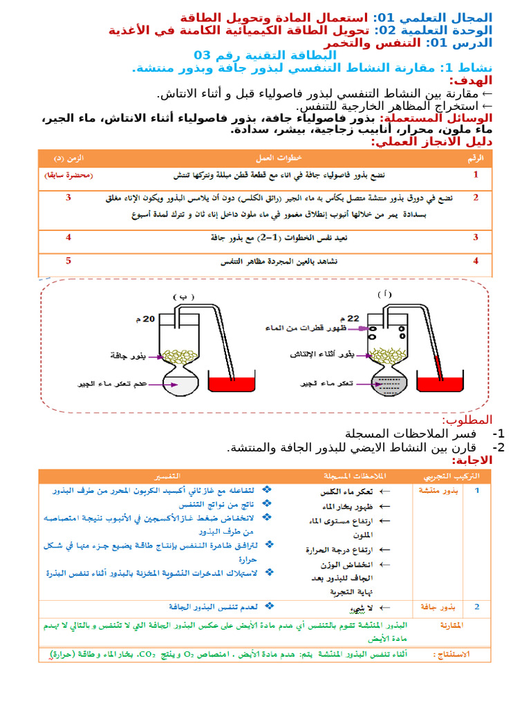 التنفس و التخمر | PDF