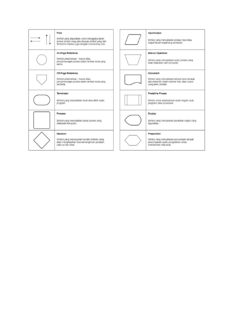 Flow Card | PDF