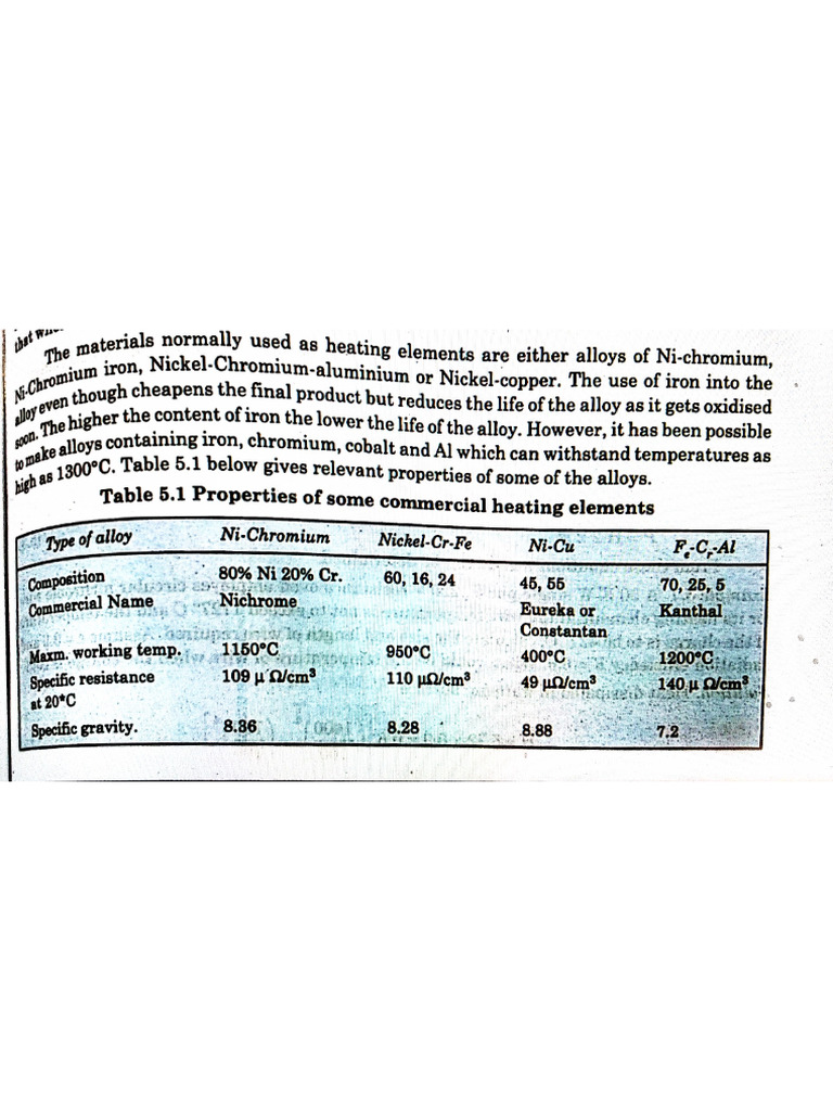 Electric Heating Material and Some Examples | PDF
