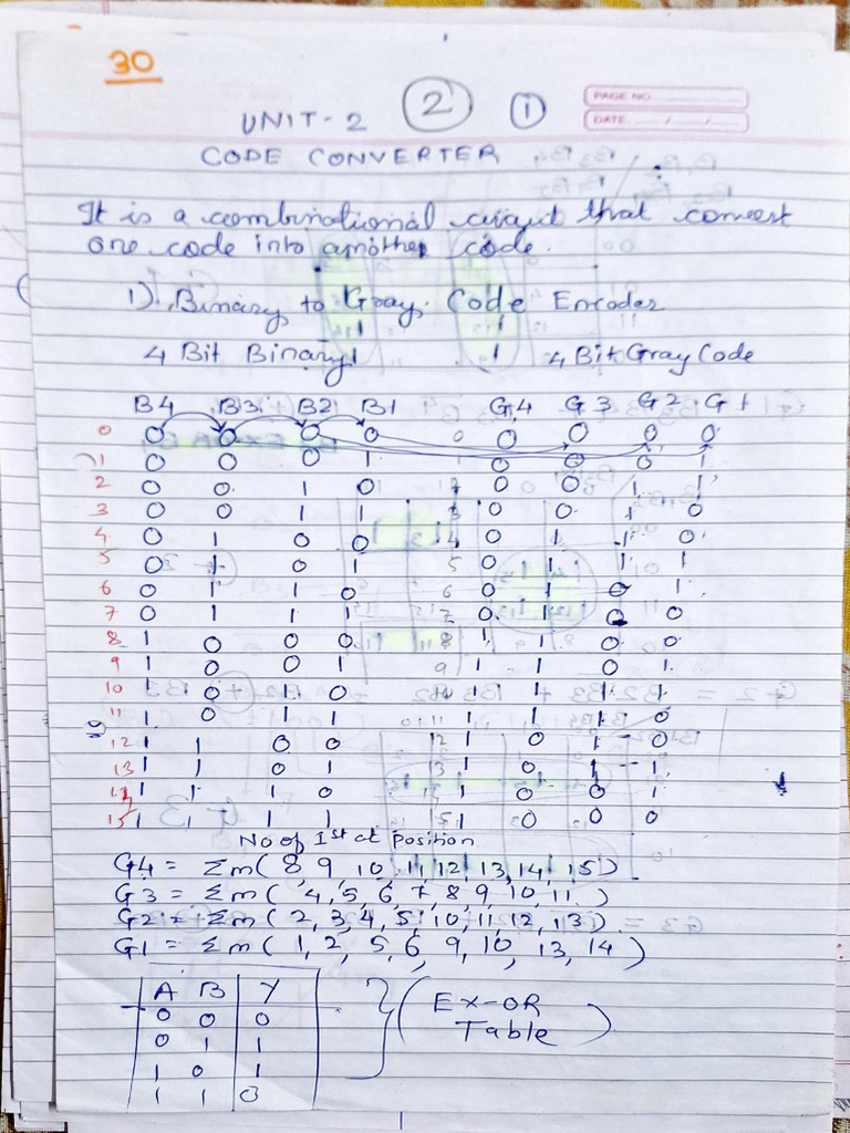Ldco Unit 2 Notes (Prof. Pravin Patil) | PDF