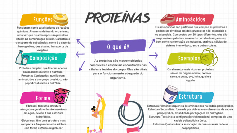 (Inglés) 20241116 103603 0000 | PDF | Proteínas | Organismos