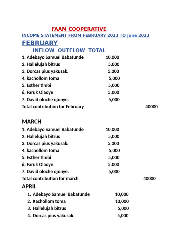 FAAM Cooperative Income Statement 2023 | PDF | Demand For Money | Loans