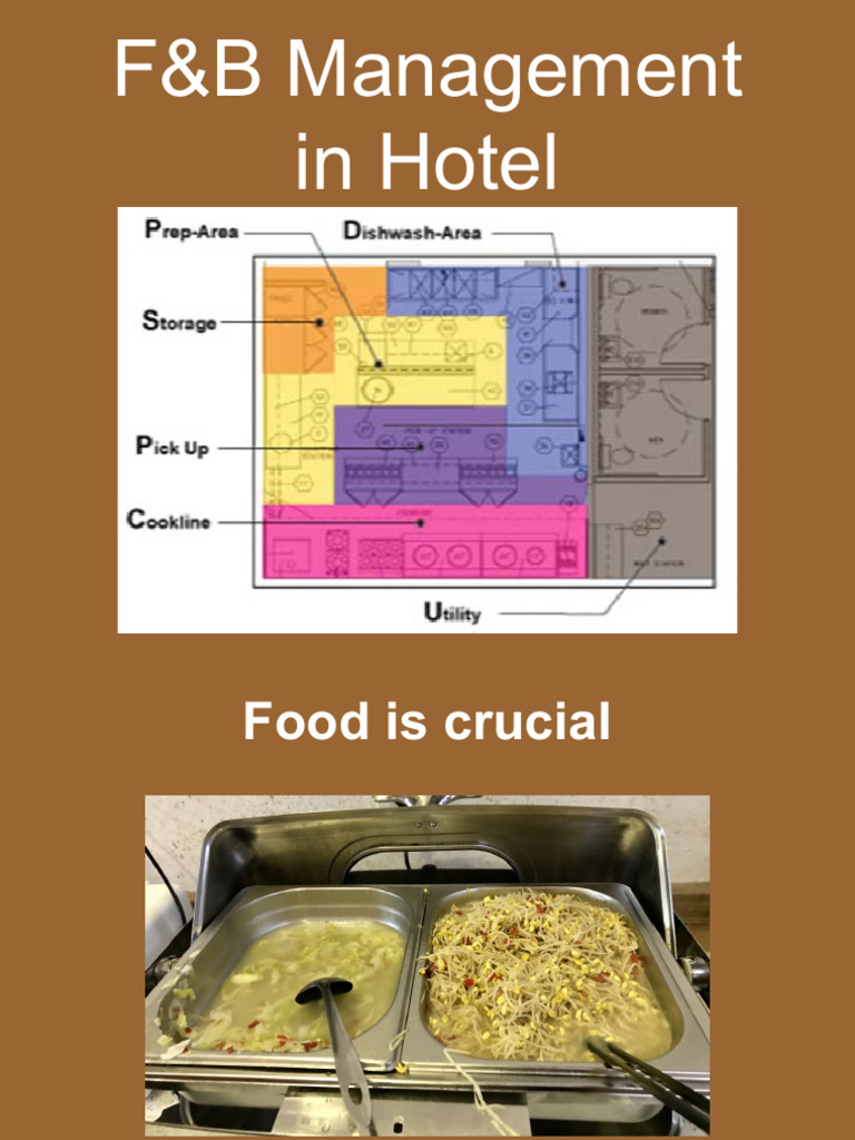 Module 4 F&B Management in Hotel | PDF | Kitchen | Restaurants