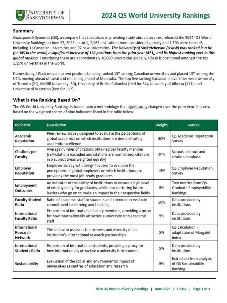 USask's QS World Ranking 2024 Insights | PDF | Academia | Higher Education