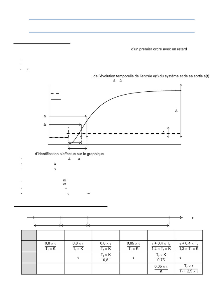 Méthode de Broïda Simple PDF — free download