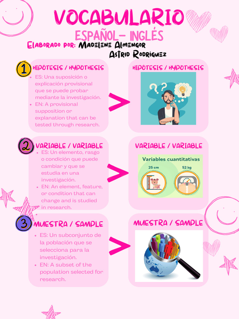 Vocabulario ESPAÑOL INGLES Metodologia de La Investigacion | PDF ...