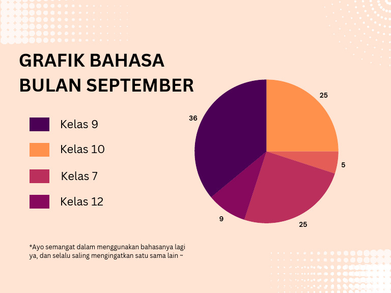 Brown Modern Circle Chart Graph | PDF