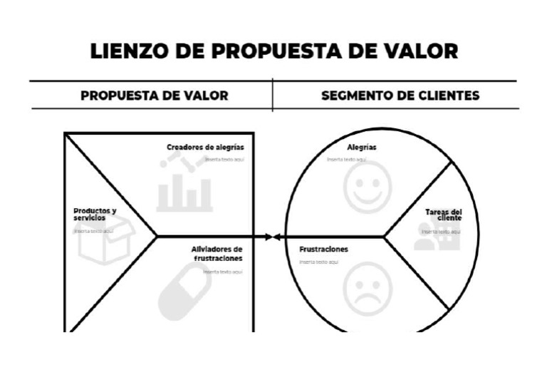 lienzo propuesta de valor | PDF