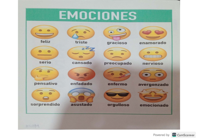 Tablero Reconocimiento Emocional | PDF