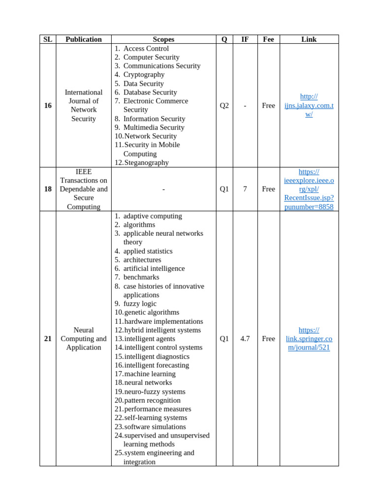 Publications | PDF | Computing | Computer Science