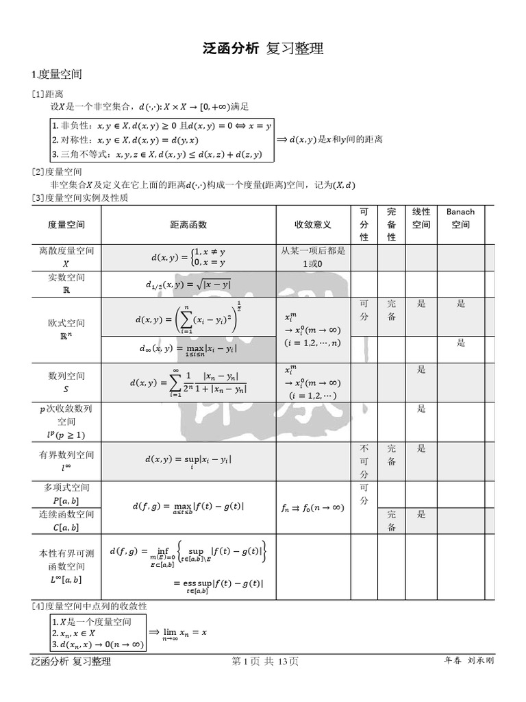Functional Analysis | PDF