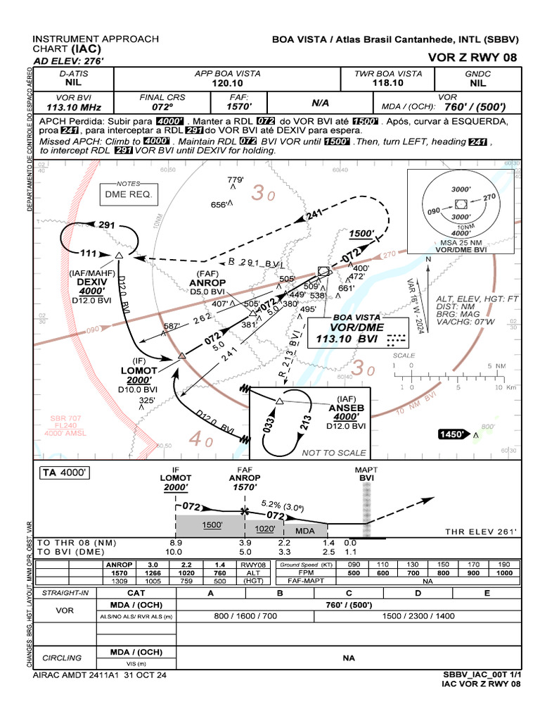 VOR Z Approach Chart for Boa Vista | PDF | Aviation Safety