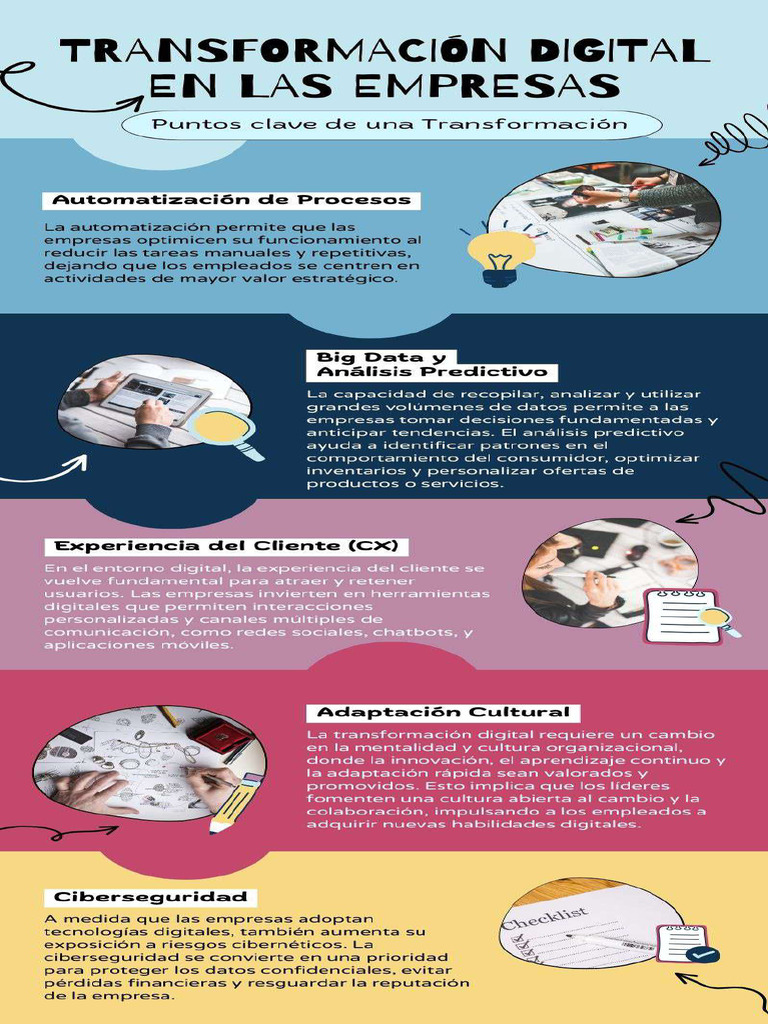 Transformación Digital en Las Empresas | PDF