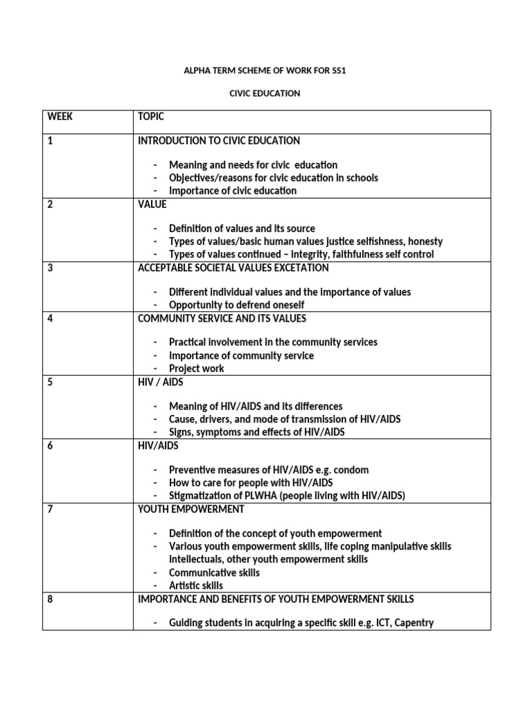 Week one civic sss 1 pdf civics citizenship