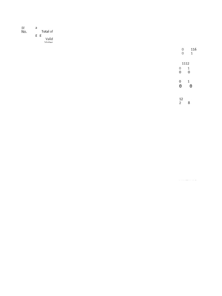 Basmath Assembly Segment Voting Data | PDF