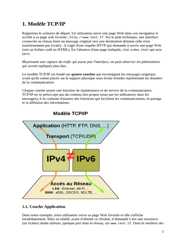 Modèle TCP/IP et ses couches explicatives | PDF | Protocoles Internet ...