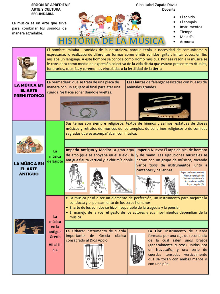 Historia de La Musica 22 | PDF | Instrumentos musicales | Compositores