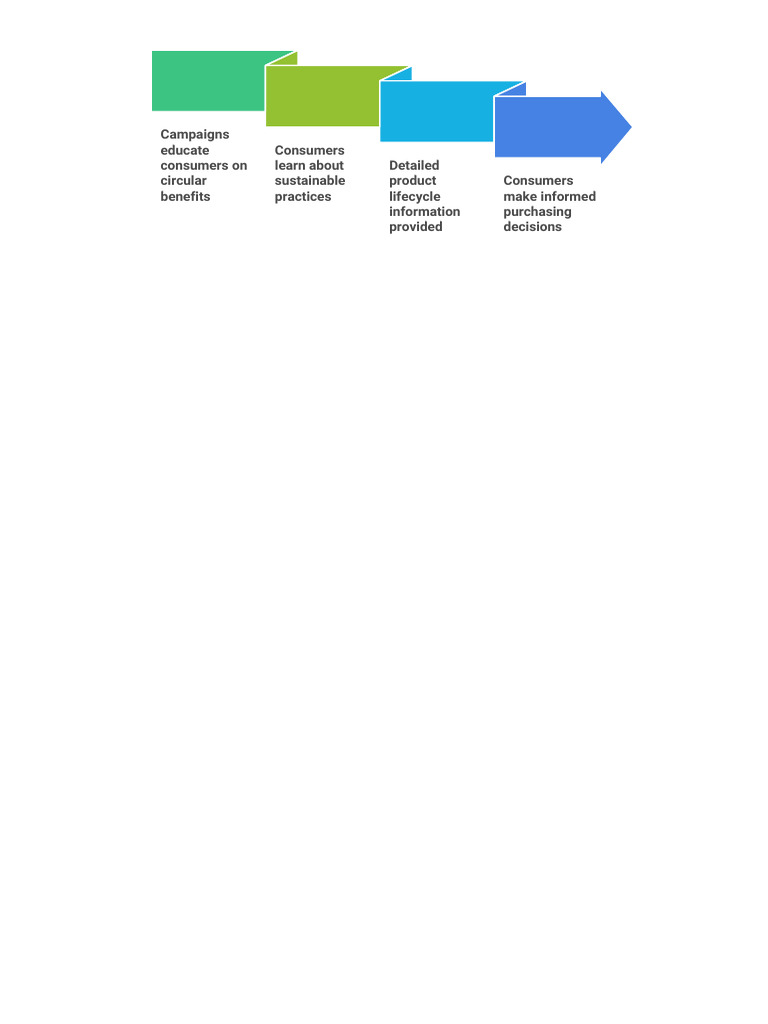 Educating and Engaging Consumers | PDF