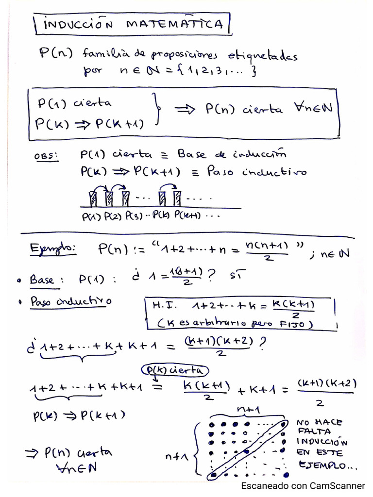Tema 1 - Inducción Matemática | PDF