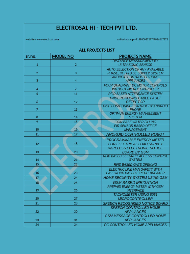 All Projects List 2023 2-1 | PDF | Internet Of Things | Electric Motor