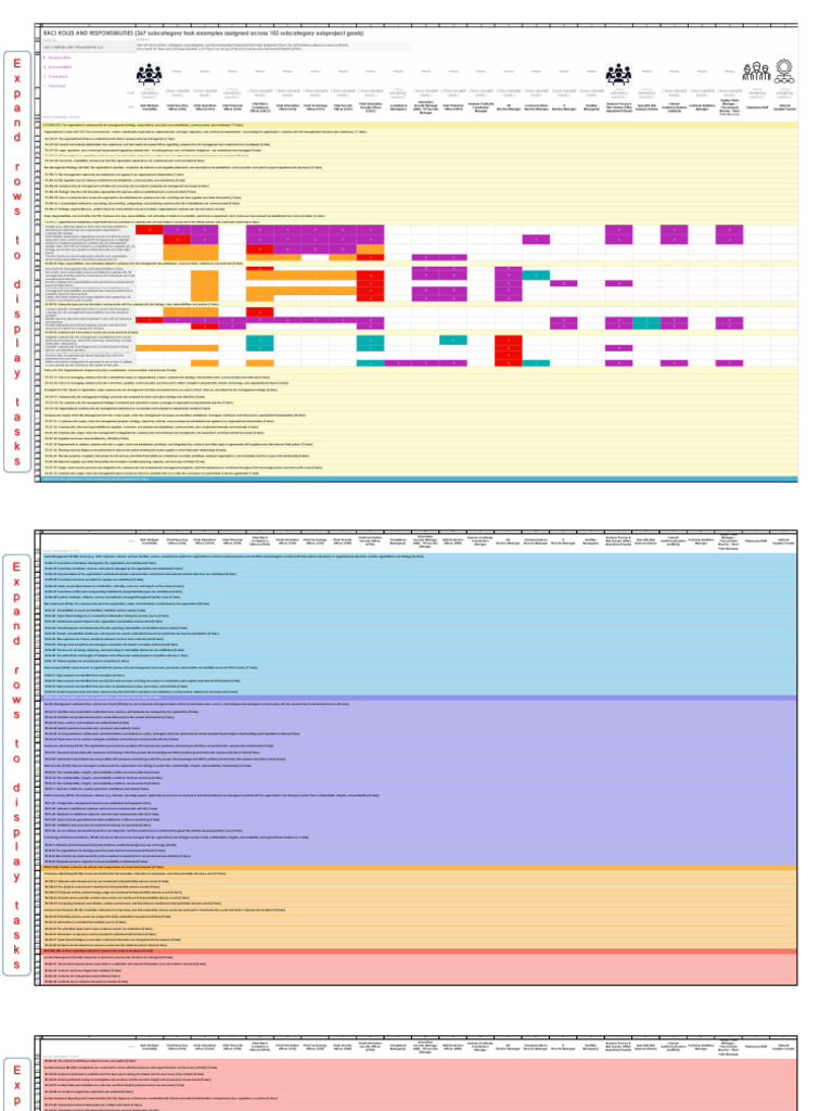 RACI Roles in NIST Cybersecurity Framework | PDF | Computer Security ...