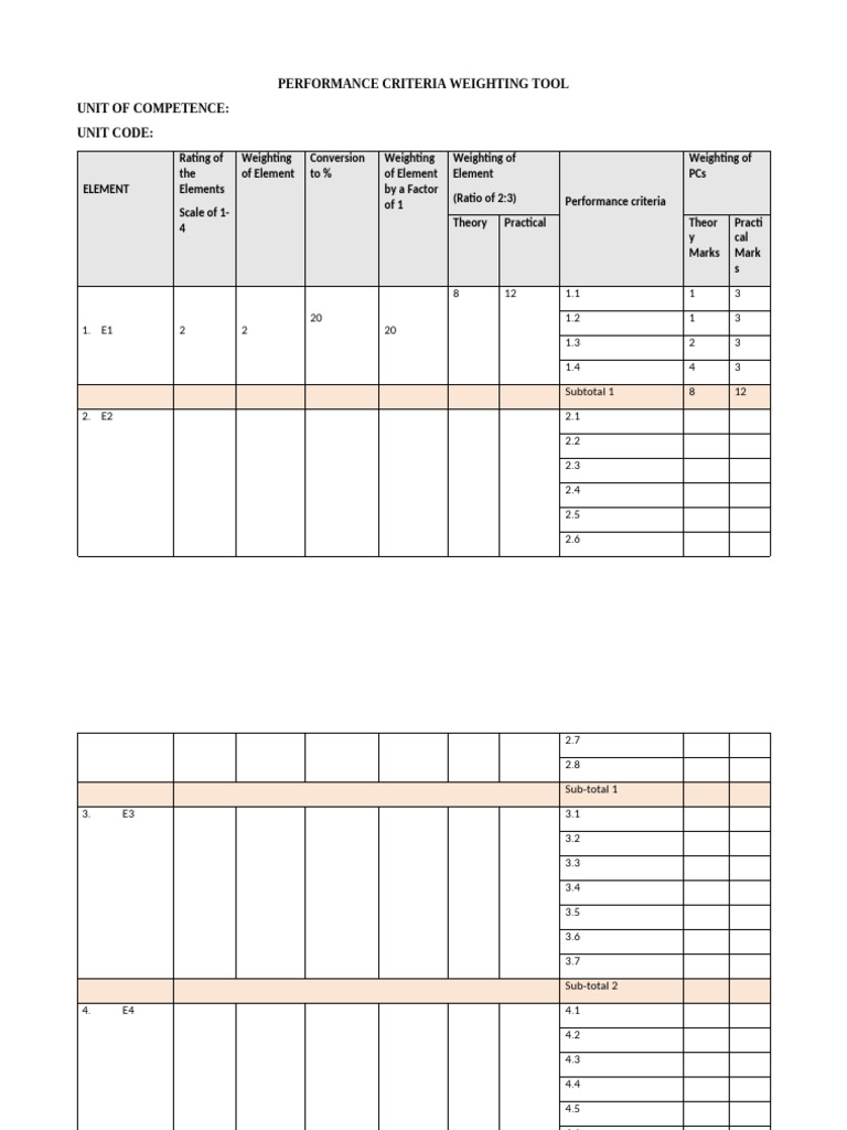 Performance Criteria Weighting Tool | PDF