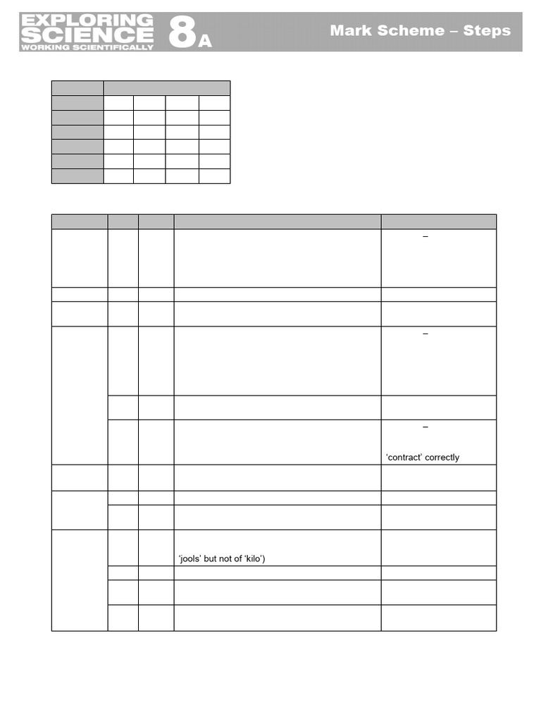8a Mark Schemes | PDF | Digestion | Foods