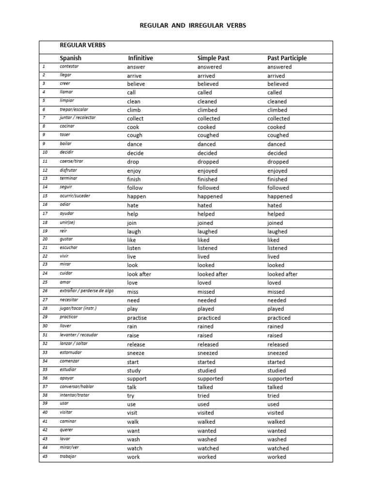 Spanish Regular and Irregular Verbs | PDF | Linguistic Typology ...