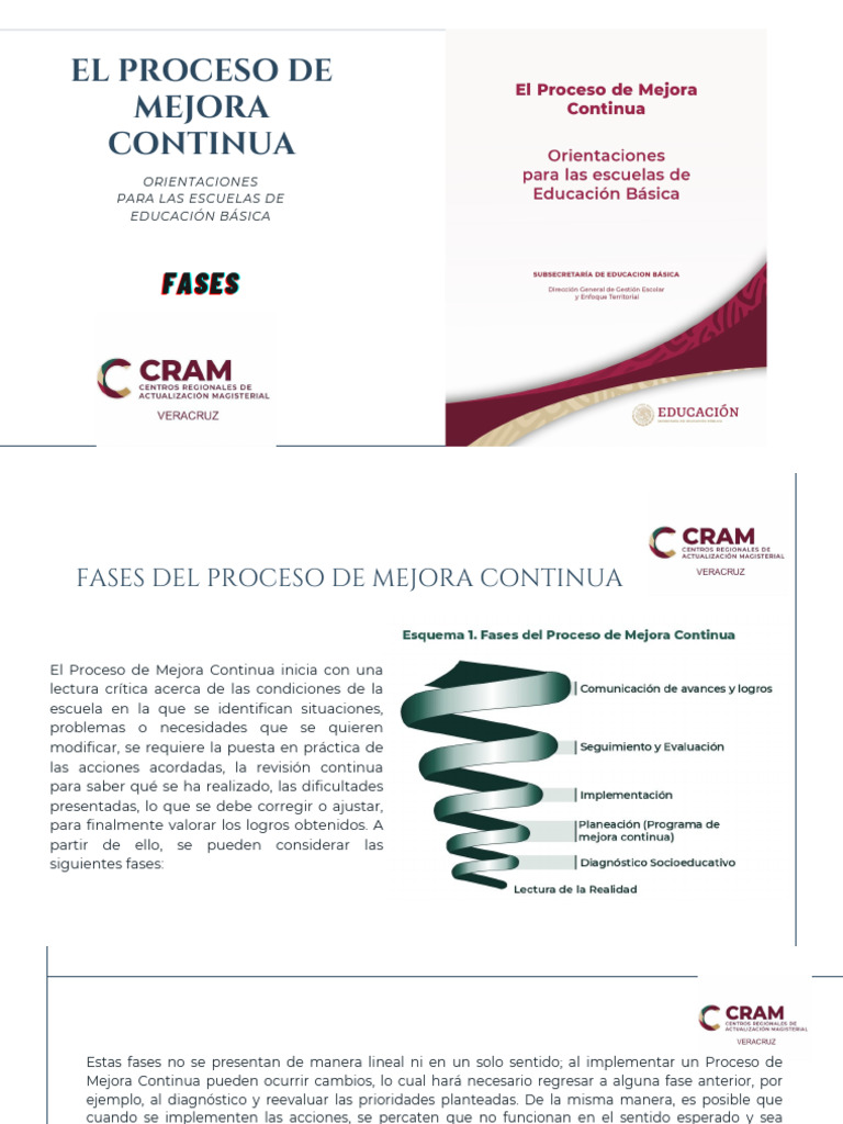 Fases del Proceso de Mejora Continua | PDF | Evaluación | Planificación