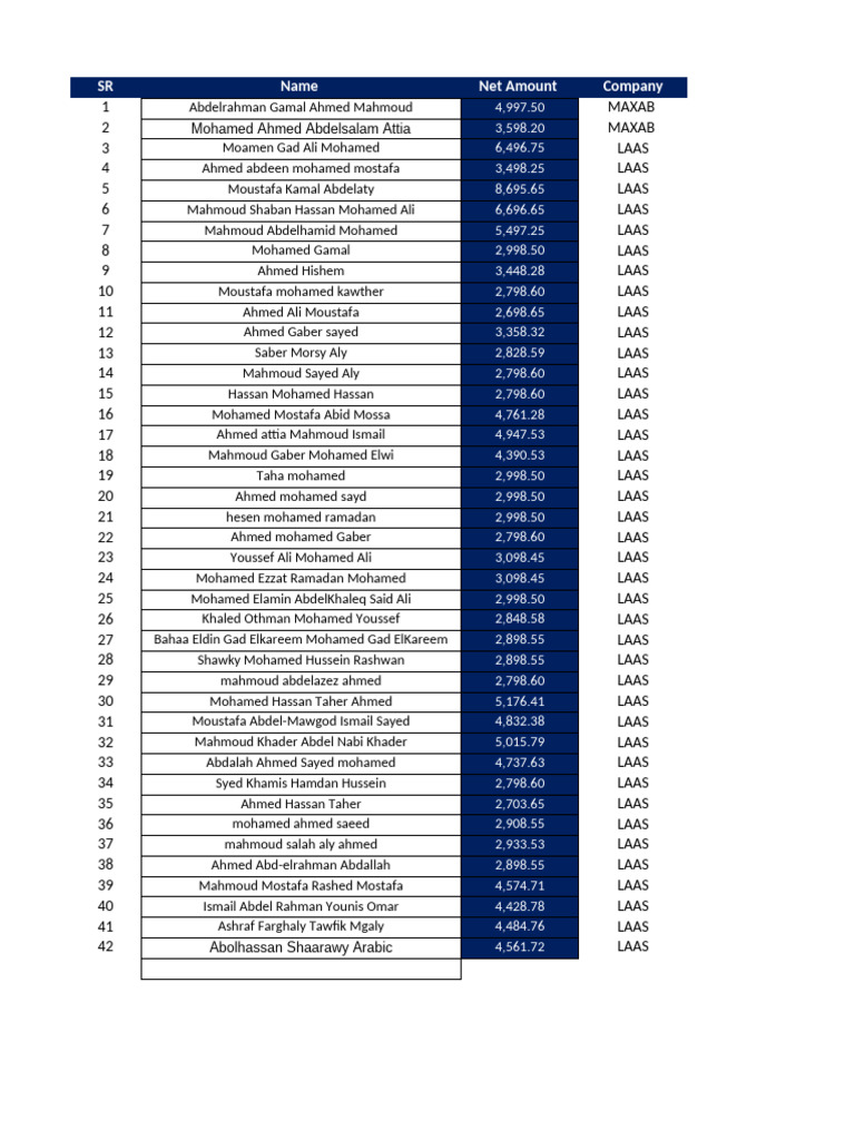 Salaries Integrtion Test | PDF