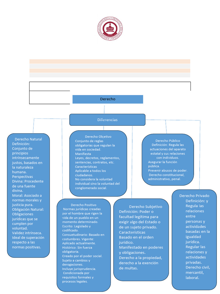 Conceptos Clave del Derecho I | PDF | Justicia | Crimen y violencia