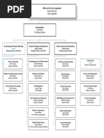 San Diego City Departments Org Chart | PDF | Business | Economies