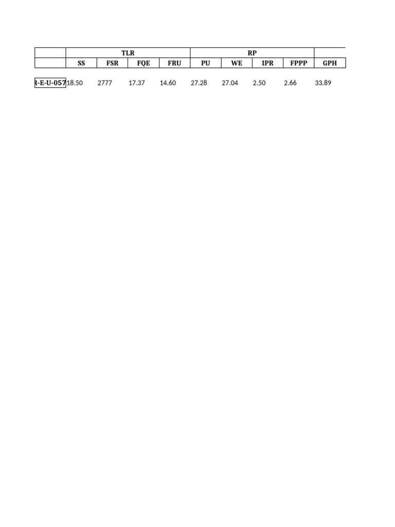 DF Scores | PDF