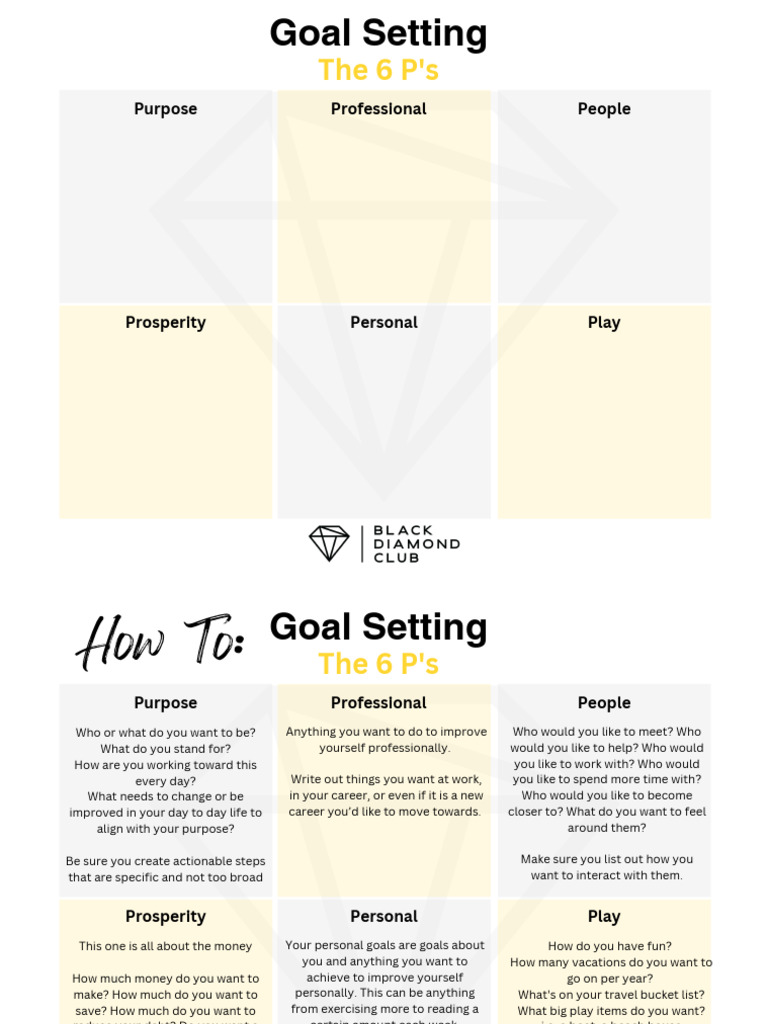 6 P's of Goal Setting | PDF