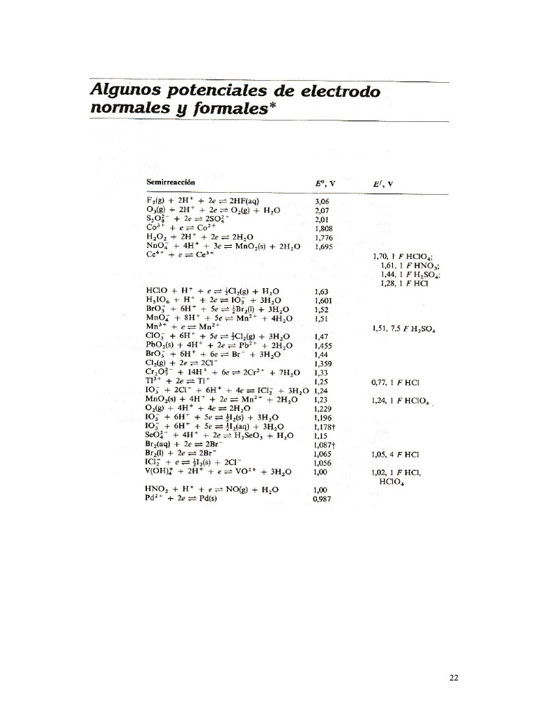 Tablas de Potenciales Redox | PDF