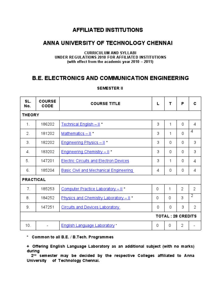 Anna University Syllabus for B.E. ECE | PDF
