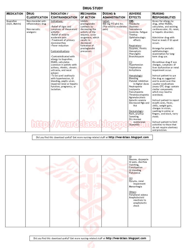 Drug Study Ibuprofen