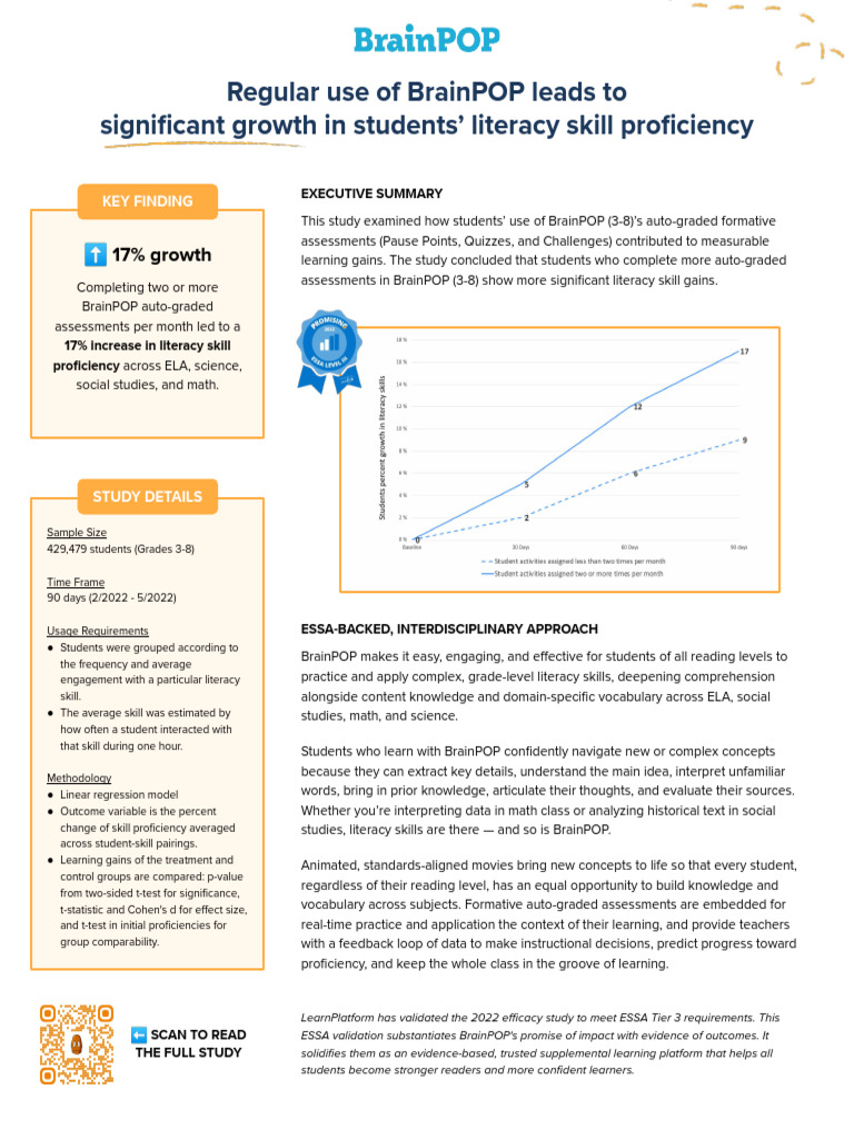 BrainPOP Boosts Literacy Skills by 17% | PDF | Literacy | Effect Size