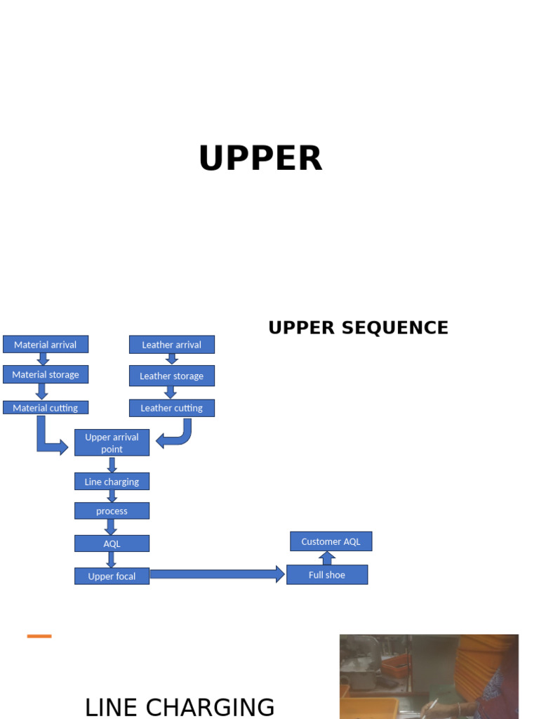 Upper Manufacturing Process Overview | PDF