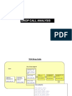 Ion Process For Call Drop and HO Success Rate